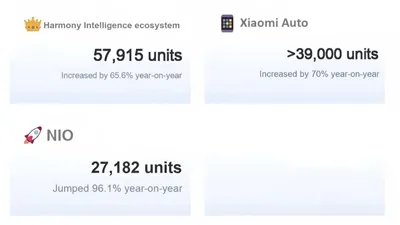 Chinese EV-makers beginnen 2026 sterk: leveringsgolf in januari onder leiding...